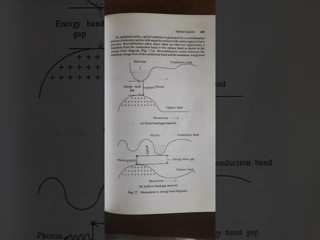 Tele switching sys and networks ch7: Optical fibre systems