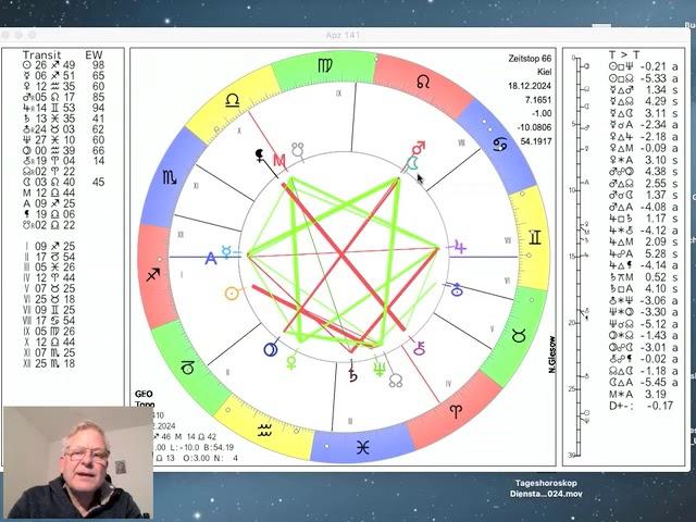 Tageshoroskop Mittwoch 18. Dezember 2024