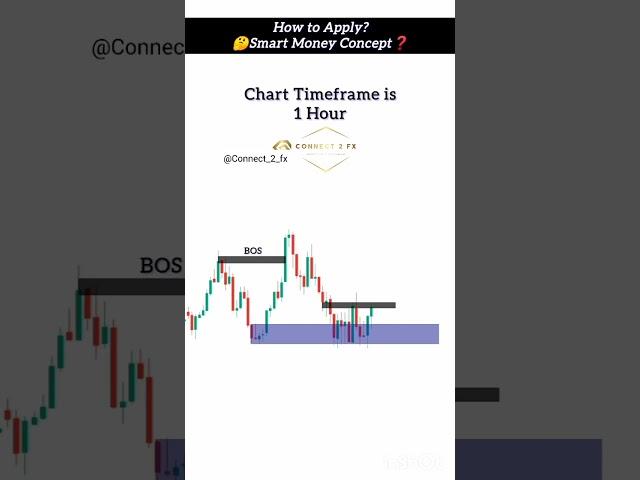 #How #smc actually works in forex market #forextrading #gold#live