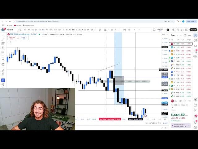 Live Day Trading Making $7,370 (HOW TO FIND DAILY BIAS)