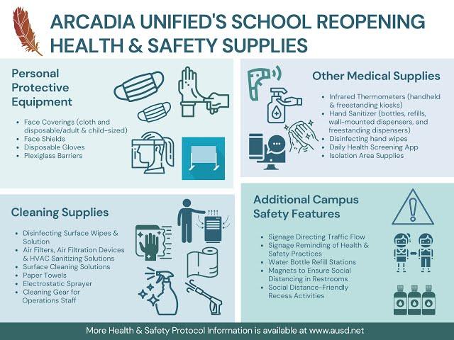 Arcadia Unified Safety Measures and Protocols