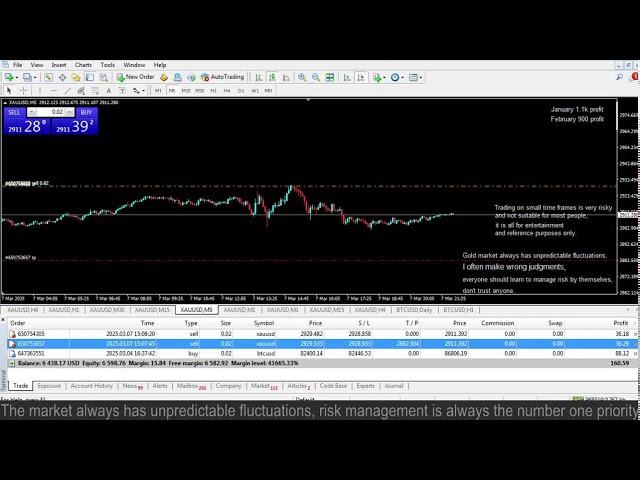 Live XAUUSD GOLD - My Trading Strategy- 7/3/25