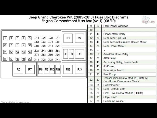 Jeep Grand Cherokee WK (2005-2010) Fuse Box Diagrams