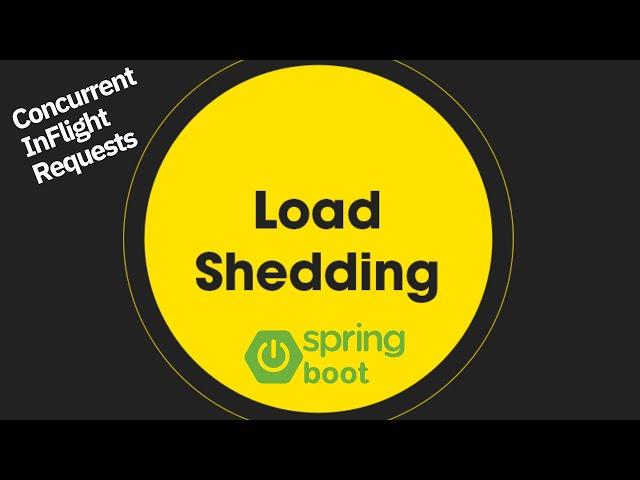 Load Shedding in Spring Boot | Tech Primers