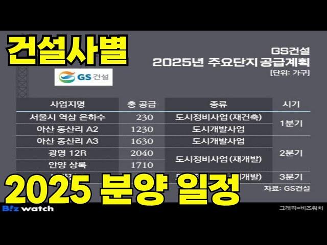 민간 1군 건설사 2025년 아파트 공급 분양 일정