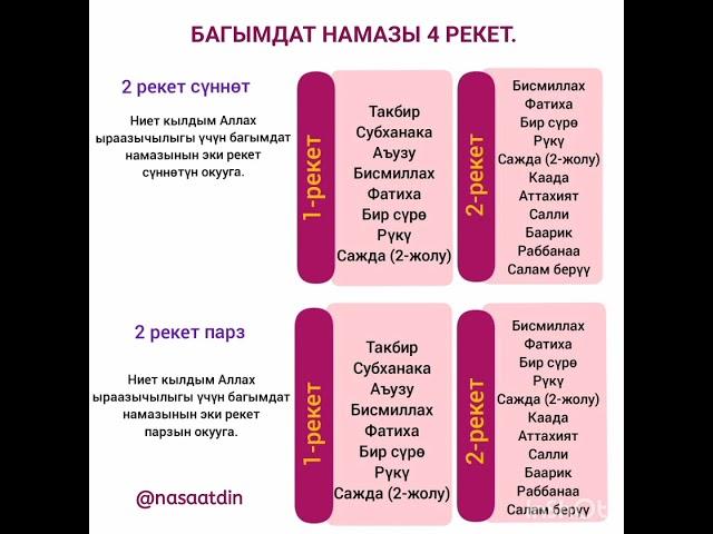 Беш убак намаз кандай окулат?