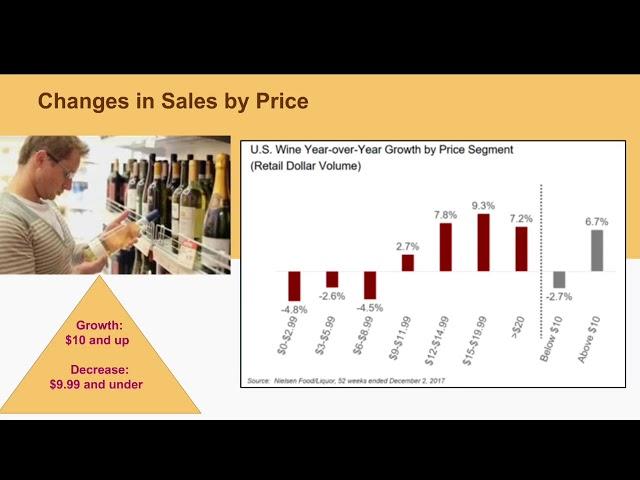 How Global Wine, Beer & Spirits Suppliers Can Get U.S. Market-Ready (Bevology Webcast)