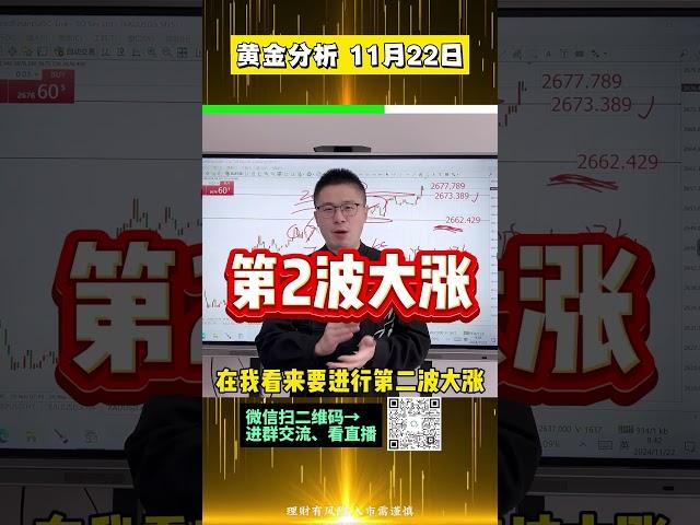 黄金再涨20美金！正式开启第二波大涨！#外汇 #国际金价 #黄金 #外汇黄金