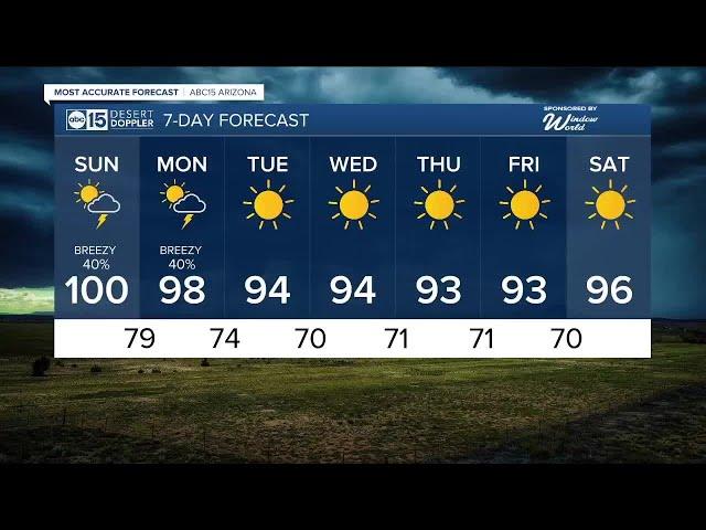 Chance of storms with cooler air incoming!