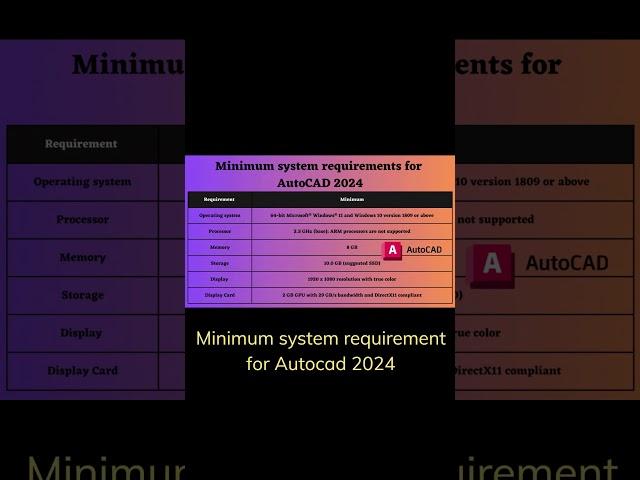 Can Your PC Run AutoCAD 2024? Here Are the Minimum System Requirements. #autocad #autocad2024