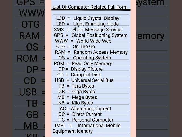 Full Form Of Computer: List Of Computer-Related Full Forms 