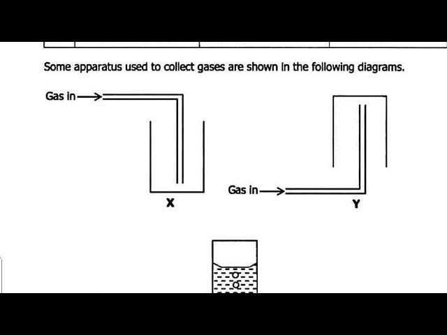 Science paper 2 (Chemistry)- Gaseous Properties & Methods of Collection Exam revision