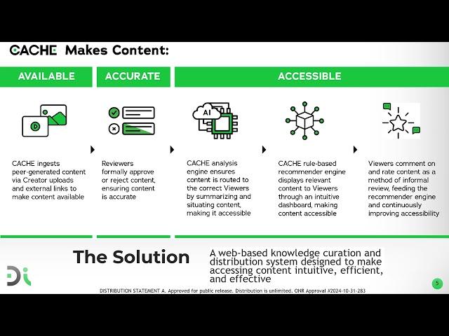 Design Interactive's Navy STP Tech Talk for Contract N68335-23-C-0063 (2024-25)