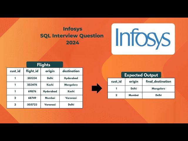 Infosys SQL Interview Question