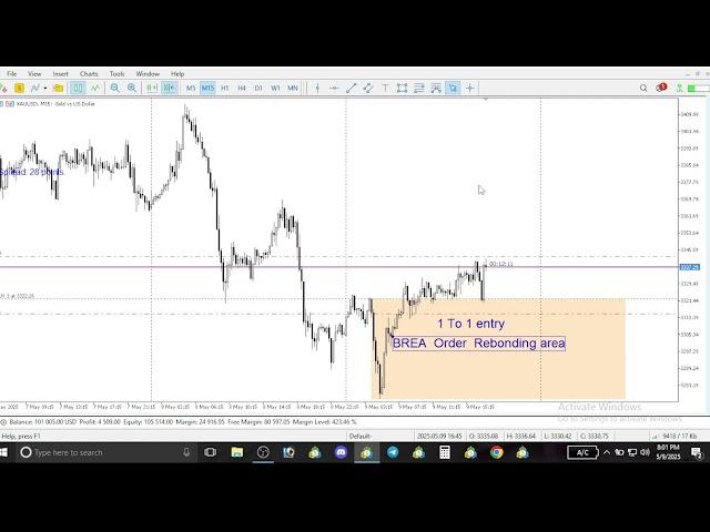 UNIQUE MONEY CONCEPTS MetaTrader 5 (MT5)Gold Live Entry