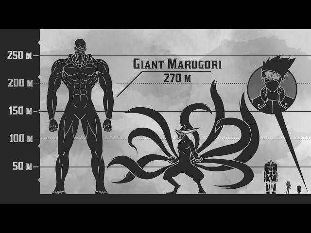 Anime Size Comparison - 2020 Edition