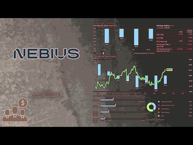 $NBIS Nebius Group Q1 2025 Earnings Conference Call