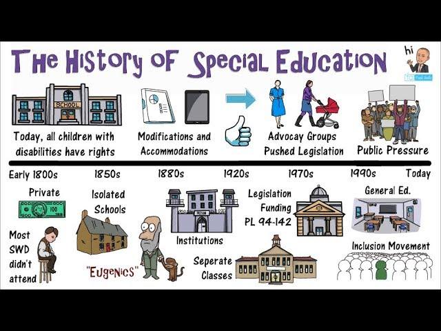 The History Special Education