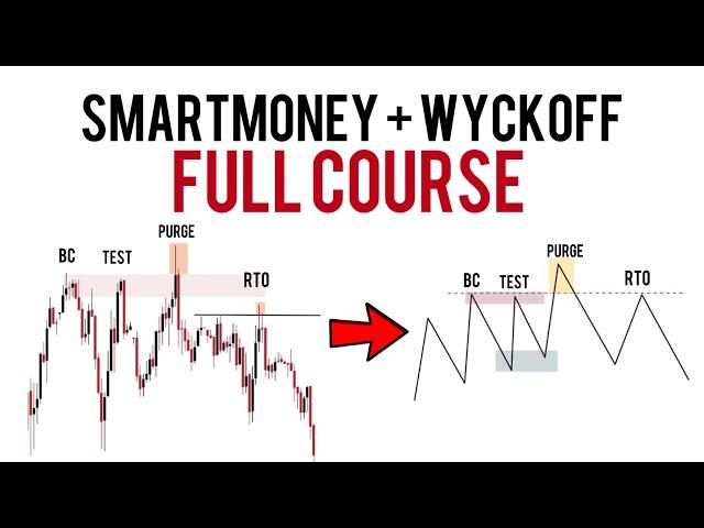 Wyckoff + Smart Money Concepts Full Course | Step By Step Tutorial