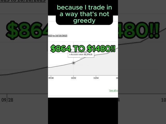 I TRIED TRADING OPTIONS for 20 DAYS! | RESULTS!