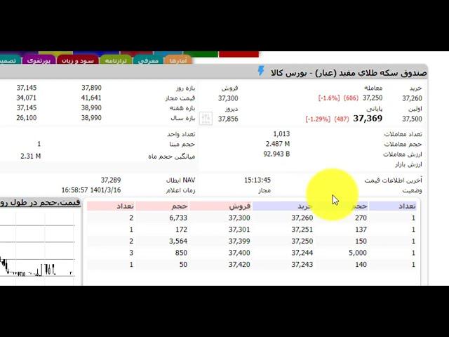 خرید طلا در بورس