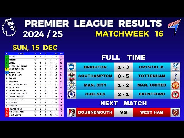 EPL RESULTS TODAY - Matchweek 16 • EPL Table Standings Today • Premier League Table 24/25 • 15 DEC