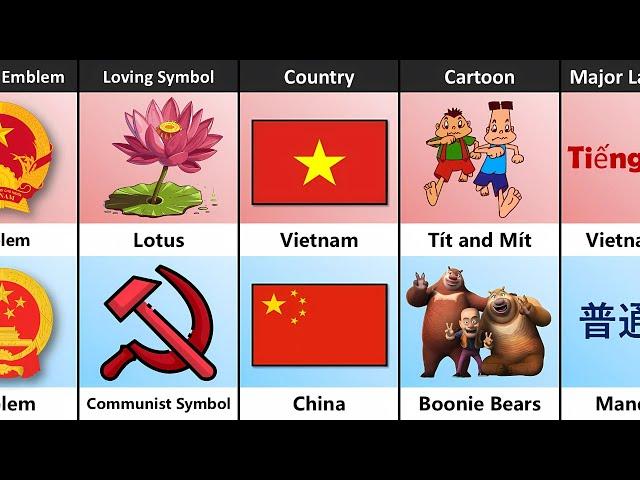 Vietnam vs China: Country Comparison