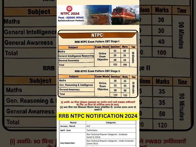 RAILWAY NTPC SYLLABUS 2024 | RRB NTPC SYLLABUS 2024 | RRB NTPC SYLLABUS | RRB NTPC CBT 1 SYLLABUS