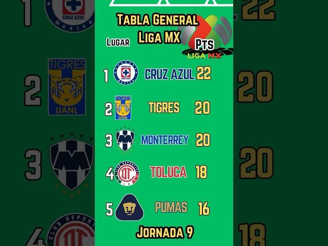 TABLA GENERAL de la LIGA MX 2024