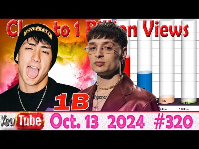 Close to one billion views - 13 Oct. 2024 №320