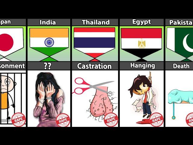 Punishment Of Rape From Different Countries