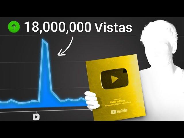 Experto de YouTube Revela Su Fórmula Para Videos VIRALES