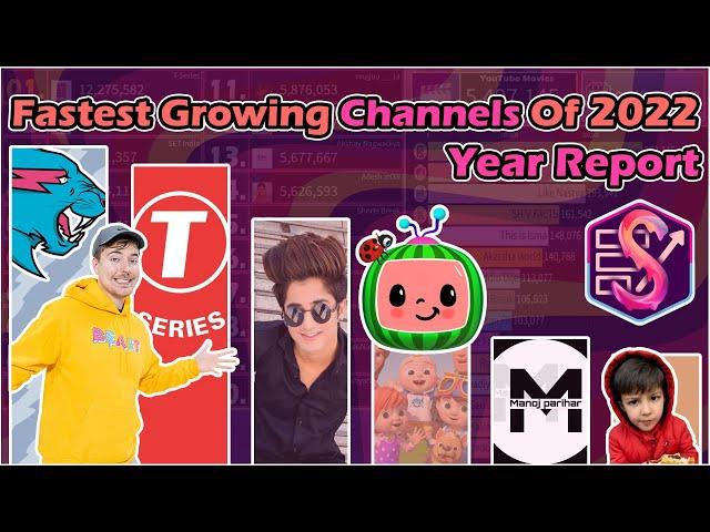 The Fastest Growing Channels of 2022: THE YEAR REPORT