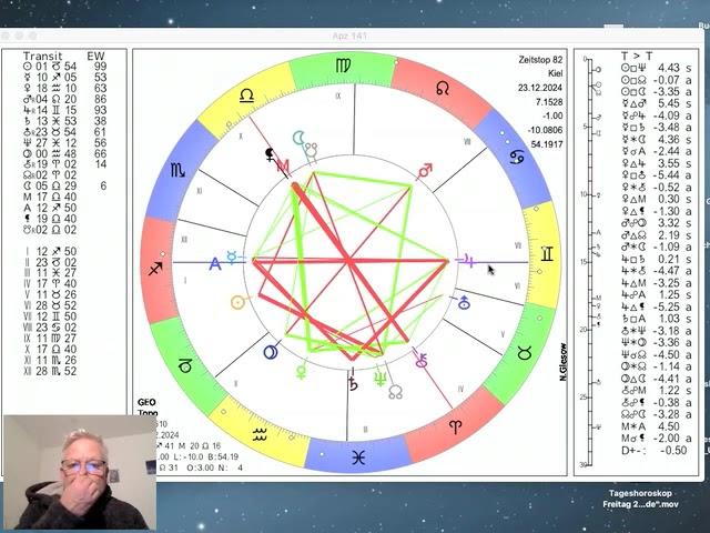 Tageshoroskop Montag 23. Dezember 2024 "Die Konstellationen zu Weihnachten"