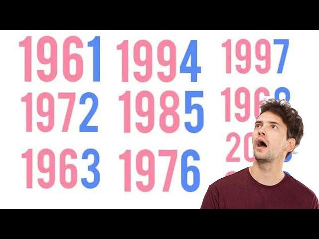 Did you know Last Digit Of Your Birth Year Can Reveal About You and your Personality?