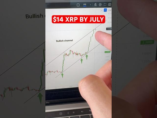 $14 #XRP (By July 2025)
