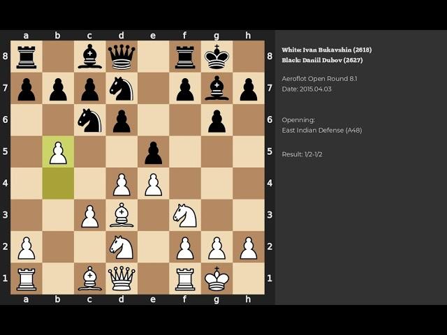 Ivan Bukavshin - Daniil Dubov | East Indian Defense | 2015
