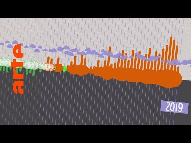 Die globale Klimaerwärmung gibt es nicht? | Data Science vs Fake | ARTE