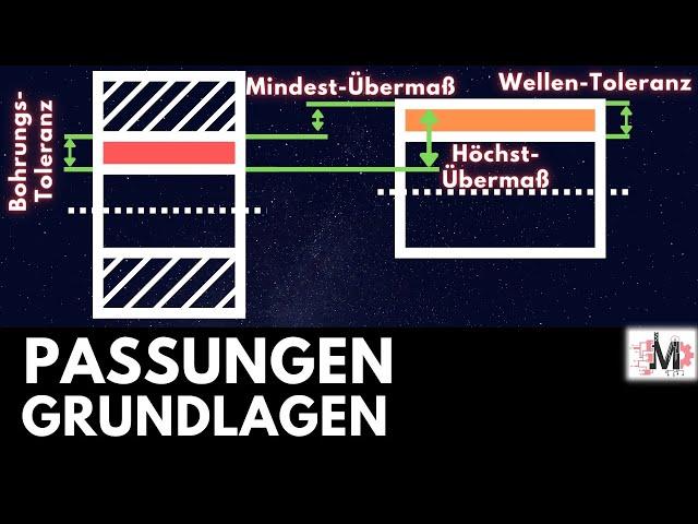 Passungen & Toleranzen einfach erklärt (Einheitsbohrung / Einheitswelle) | Grundlagen ISO-Passsystem