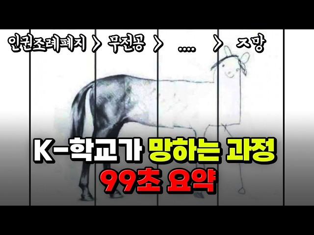 오늘 고소장 몇 개 받았어? | 입시덕후