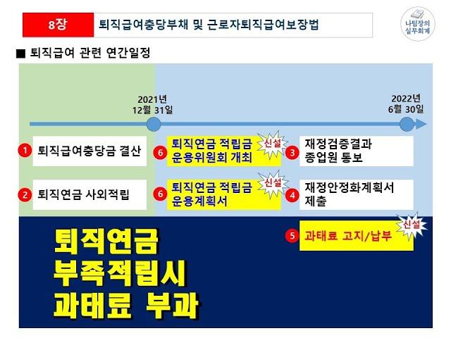 퇴직급여충당금 및 퇴직연금 회계 (근로자퇴직급여보장법 개정 강의)