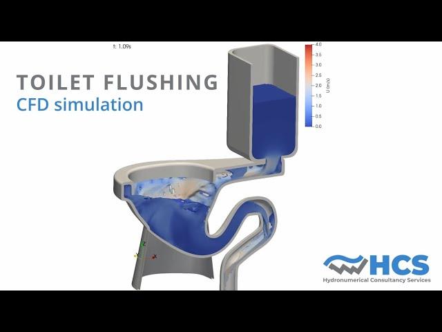 Toilet Flushing  - Fluid Mechanics - interIsoFoam - OpenFOAM 2112