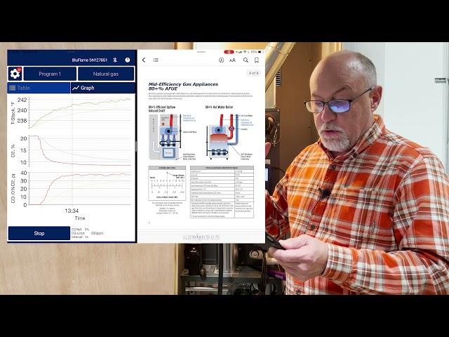 What should you be looking at when doing a combustion analysis? (The basics!)