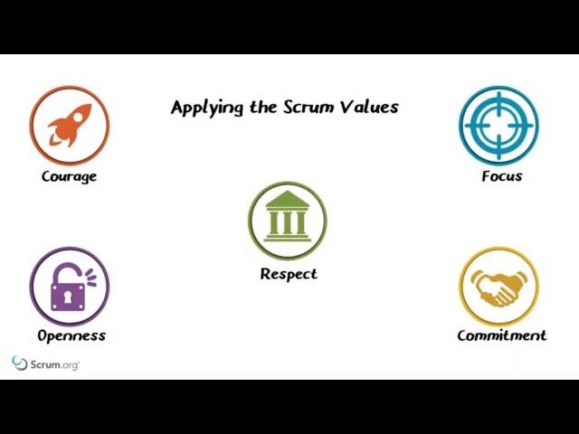 Applying the Scrum Values