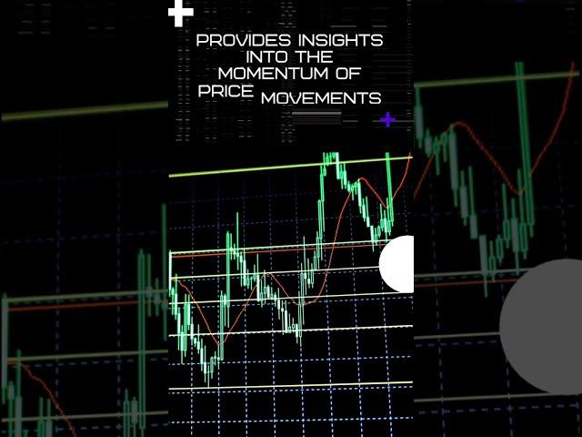 Price Momentum Oscillator (PMO) | Technical analysis