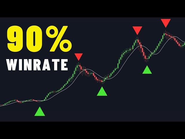 The Best Kept *SECRET* In Trading (Linear regression)