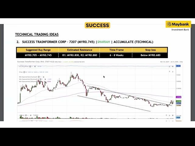 Maybank Investment Bank's Daily Technical Analysis | 10 Jan 2025