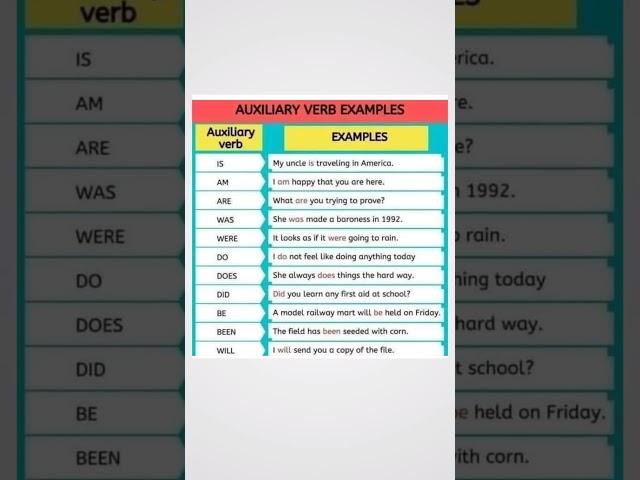 AUXILIARY VERBS | EXAMPLES | ENGLISH WITH DINAS