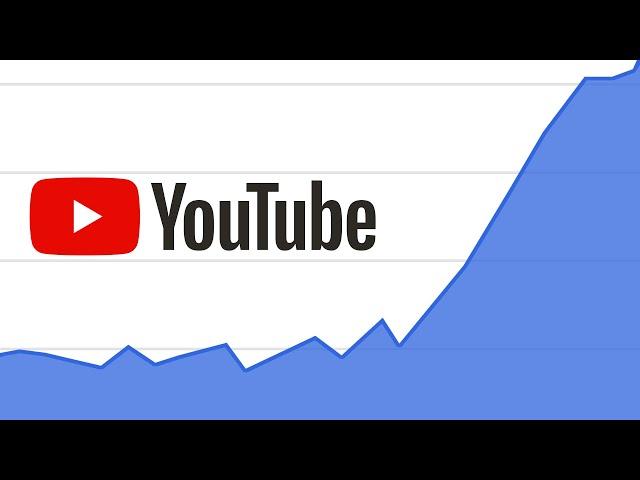 Easily Grow Your YouTube Channel Using This