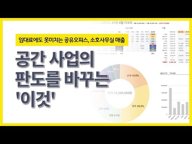 임대료에도 못미치는 공유오피스, 소호사무실 매출